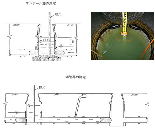 注水試験イメージ図