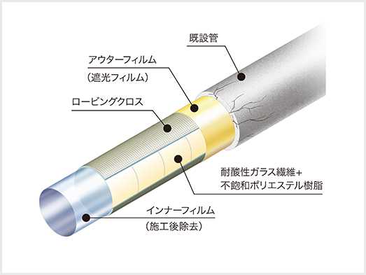 光硬化工法_素材